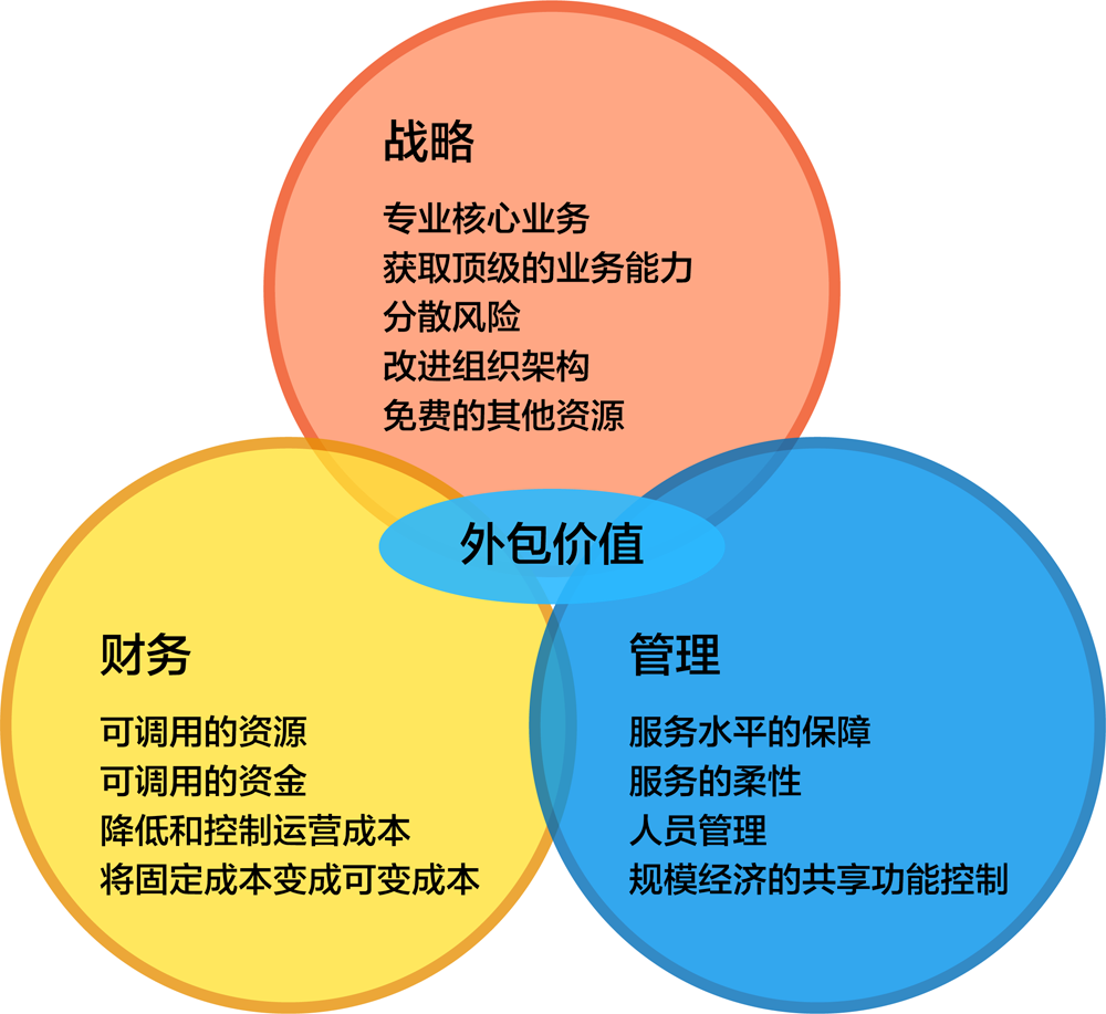 ¿Í»§×ʲúÔËÓª¶ÔÆóÒµ´øÀ´µÄÀûÒæ